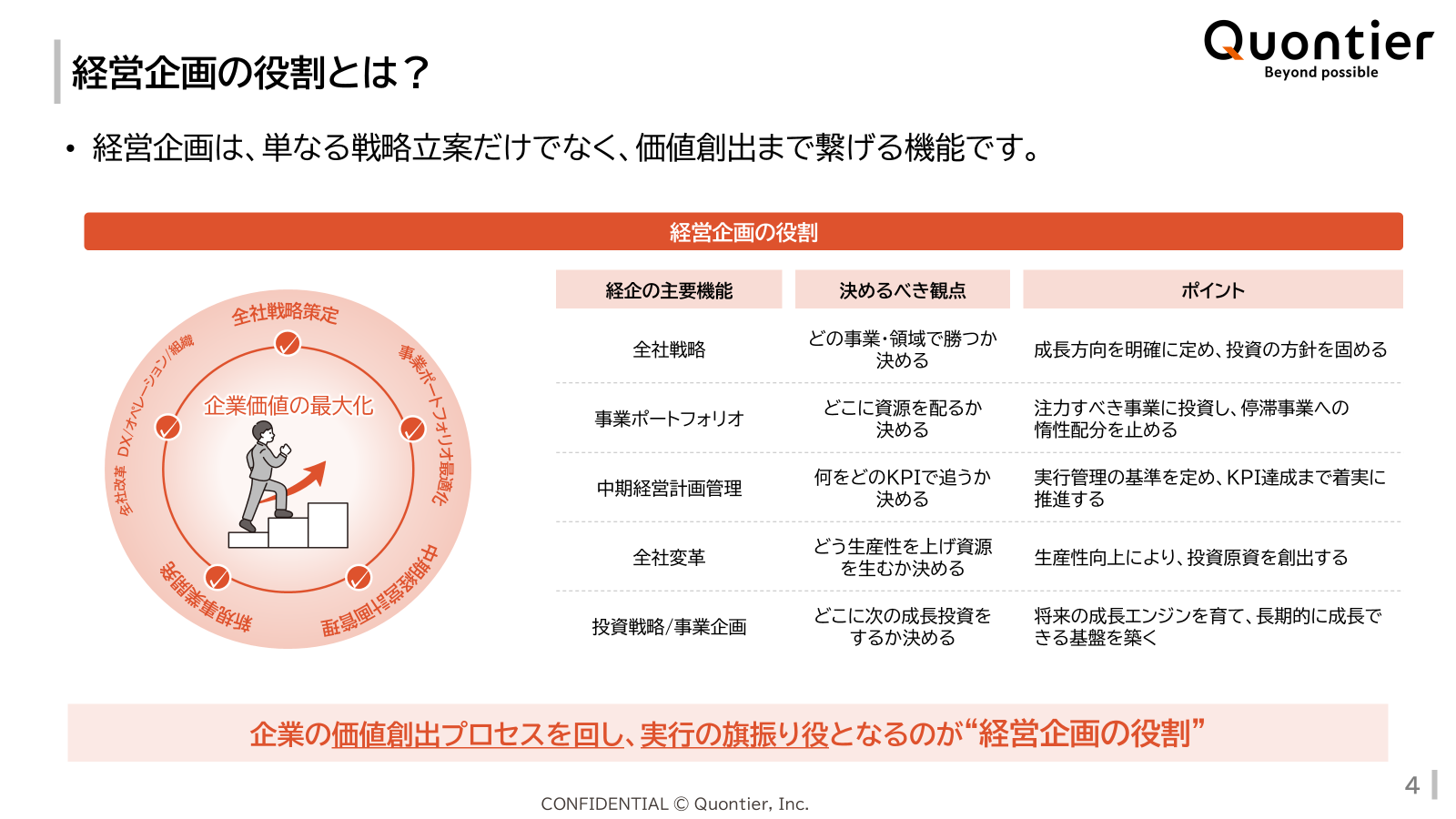 経企チェックリスト資料 1