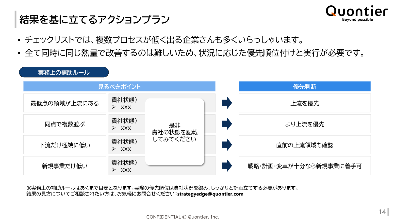 経企チェックリスト資料 3